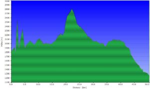 Höhenprofil beitune_MTB_2_Lourtier (CH) - Etroubles (IT)