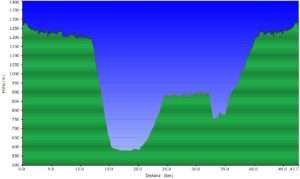 Höhenprofil beitune_MTB_3_Etroubles (IT) – Etroubles (IT)